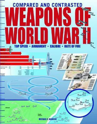 Weapons of World War II(English, Hardcover, Haskew Michael E)