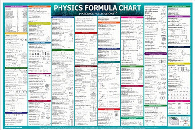 Physics Concept and Formulas Wall Chart for Various Exams Neet Jee Ups(English, Hardcover, unknown)