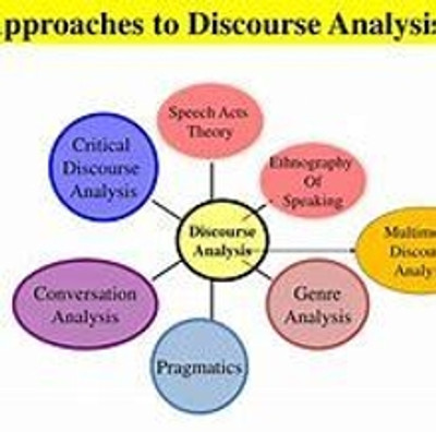Discourse Analysis(English, Electronic book text, Brown Gillian)