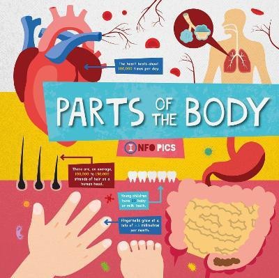 Parts of the Body(English, Hardcover, Brundle Harriet)