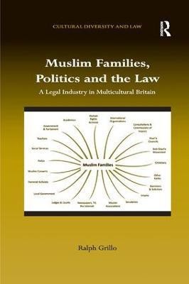 Muslim Families, Politics and the Law(English, Paperback, Grillo Ralph)