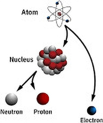Atomic Physics(English, Paperback, Ewart Paul)