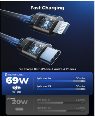 sickle 120 W Turbo Car Charger(Grey, With USB Cable)