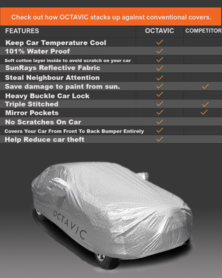THE REAL ARV Car Cover For Tata Nexon (With Mirror Pockets)(Silver, For 2016, 2017, 2018, 2019, 2020, 2021 Models)