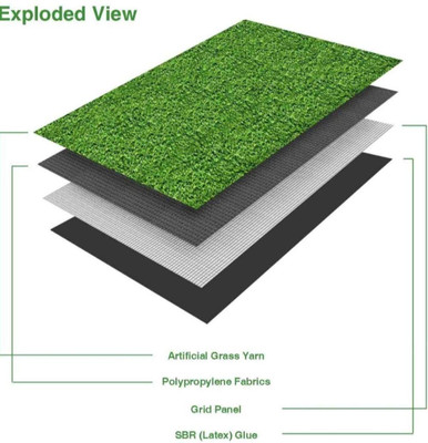 AAVAHAN PP (Polypropylene) Floor Mat(Green, Free)