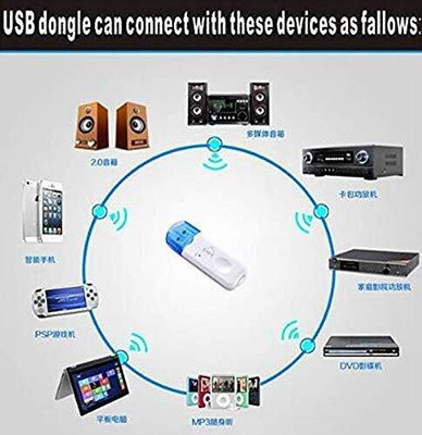 Expresscraft Wi-Fi Dongle for Car | 4.0 USB Car Bluetooth Device with Audio Receiver Data Card(Blue, White)