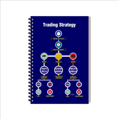 ESCAPER Stock market trading diary A5 Diary Ruled 160 Pages(Blue Trading Strategy)