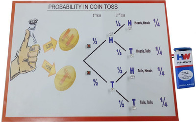MELODY's Probability in Coin Toss - Maths working Model Educational Electronic Hobby Kit