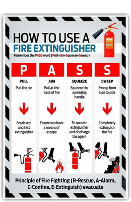 stylishdecor How to use a Fire extinguisher Emergency Sign(Reflective Sign)