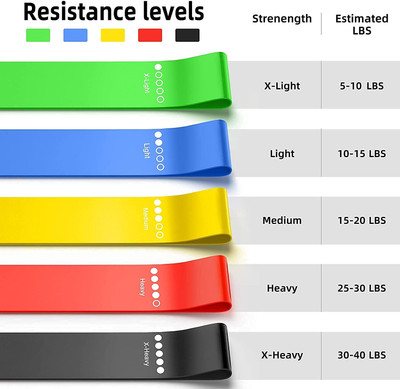 aks enterpres Bands for Leg and Hand - 5 Set Loop Elastic Belt Resistance Tube Resistance Tube Resistance Band(Black, Yellow, Red, Purple, Green, Pack of 1)