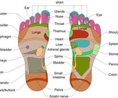 ND BROTHERS Premium Quality Cleansing Detox Foot Patch Toxin Remover(2 Pkt-10 Pads) ND04