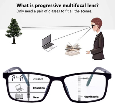 Hrinkar Full Rim (+1.75) Rectangle Reading Glasses(52 mm)