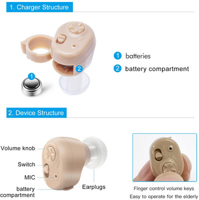 Axxon Health Care Appliance Combo