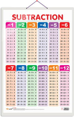 GO WOO SUBTRACTION Educational chart with Big font and Dust resistant Lamination(Red)