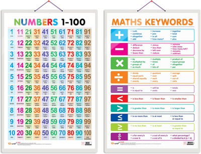 GO WOO Pack of 2 Numbers 1-100 and MATHS KEYWORDS Educational charts(Silver)