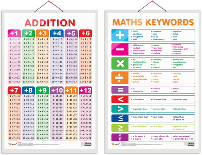 GO WOO Pack of 2 ADDITION and MATHS KEYWORDS Educational charts(Black)