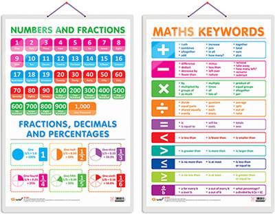 GO WOO Pack of 2 NUMBERS AND FRACTIONS and MATHS KEYWORDS Educational charts(Beige)
