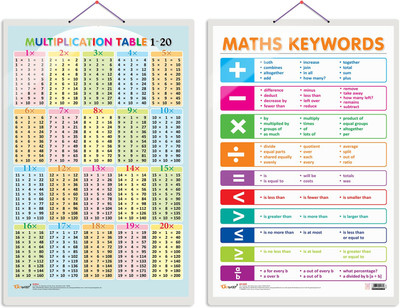 GO WOO Pack of 2 Multiplication Table 1-20 and MATHS KEYWORDS Educational charts(Gold)