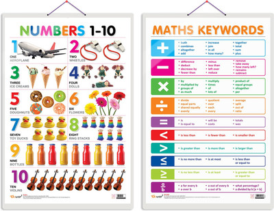 GO WOO Pack of 2 Numbers 1-10 and MATHS KEYWORDS Educational charts(Beige)