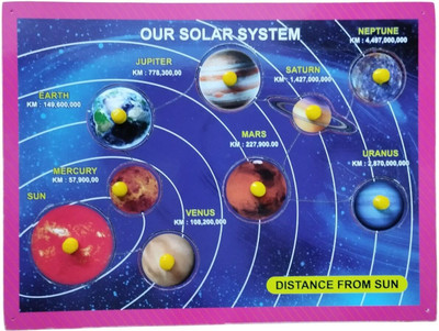 Ashmi Wooden Outer Solar System Knob Puzzle With 35 pic dummy currency For Kids(Multicolor)