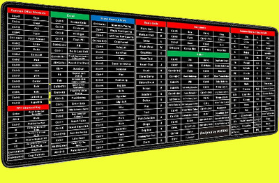BZILO English Shortcut Keys Desk pad Large Computer Mouse Mat W163 Mousepad(Multicolor)