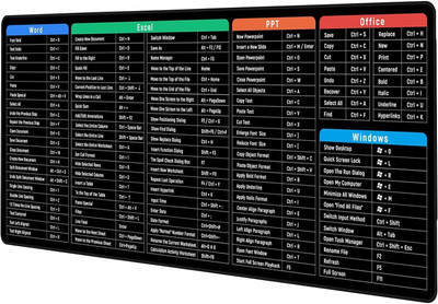 CITYCART Keyboard Pad with Office Excel Key Patterns, Clear Extended Mousepad(Black)