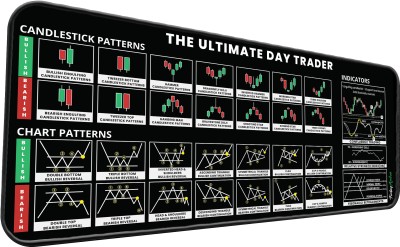 Trading Mantras Desk Mat | Candlestick Chart Patterns Mouse Pad | Large Keyboard & Mouse Pad Mousepad(Multicolor)