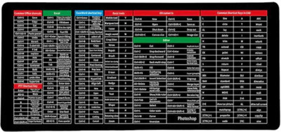 SIDGO Large Black Mat Mouse Pad Keyboard with Shortcut Keys for PC, OS & Laptops Mousepad(Black)