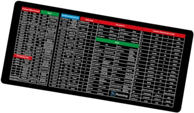 VOCO Keyboard Shortcut Desk Mat with Smooth Surface & Non Slip Base-Black Non Slip Base Mousepad(Black)