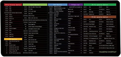 SIDGO English Shortcut Keys Desk pad Large Computer Mouse Mat Mousepad - 1pc Mousepad(Black)