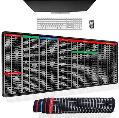 Matty Keyboard Pad Non Slip Base Mousepad(Multicolor)