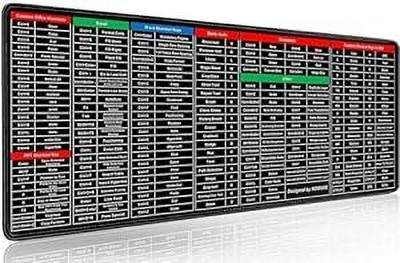 PAVITYAKSH 30X80 KEYBOARD MAT Anti-Slip Keyboard Pad with Office Software Shortcuts Pattern Non Slip Base Mousepad(Multicolor)