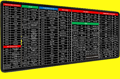 BZILO English Shortcut Keys Desk pad Large Computer Mouse Mat W76 Mousepad(Multicolor)