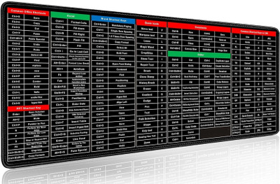 BAWALIYANZED Anti-Slip Mouse pad, Keyboard Mat with Shortcut Keys for Laptop, Computer & Desk Mousepad(Multicolor)