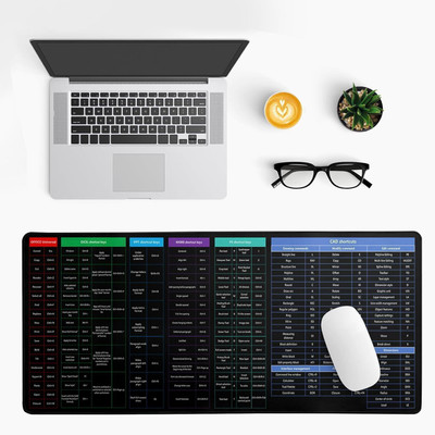 SKYBUCKET Mouse Pad Large English Shortcut Keys Gaming Writing Desk Mats for Office Non Slip Base Mousepad(Black)