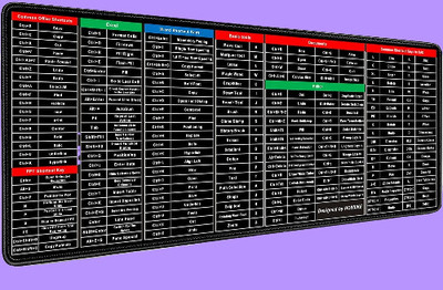 BZILO English Shortcut Keys Desk pad Large Computer Mouse Mat W73 Non Slip Base Mousepad(Multicolor)