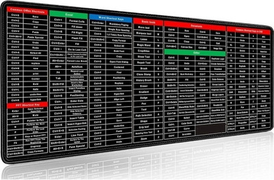 Etake Office Software Excel, Word English Shortcut Key Large Gaming Keyboard Desk Mats Non Slip Base Mousepad(Black)