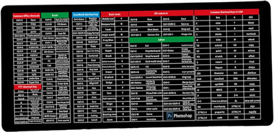 SIDGO Keyboard Mat, Mouse Pad Shortcut Keys Desk Mats for Office Mousepad(Black)