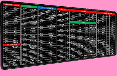 BZILO English Shortcut Keys Desk pad Large Computer Mouse Mat W53 Non Slip Base Mousepad(Multicolor)