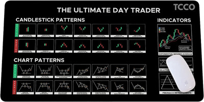 SANGOZ Stock Market Mouse Pad, Investing Guidance for Dummies Beginners Non Slip Base Dual Sided Mousepad(Black)