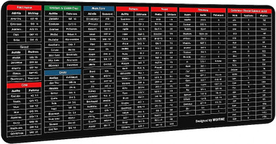 RoaRich XXL Gaming Mouse Pad 80x30 cm – Non-Slip Stitched Edges for Office & Gamers Mousepad(Black)