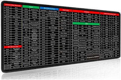 Betamize Enterprises Windows & Office Keyboard Shortcuts Desk Mat | Gaming | Shortcut Keys Mousepad Mousepad(Blue)
