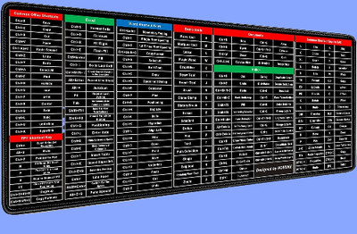 BZILO English Shortcut Keys Desk pad Large Computer Mouse Mat W140 Non Slip Base Mousepad(Multicolor)