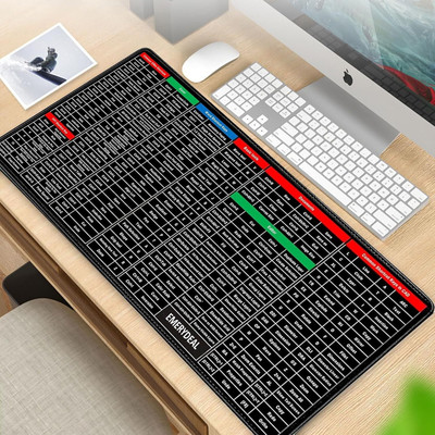 MBVTREADS Keyboard pad Office Excel Microsoft Software Shortcuts Key Non Slip Base Mousepad(Multicolor)