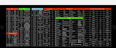 THYNOS English Shortcut Keys Mouse Pad Gaming Mats for Office Keyboard PC Mousepad Mat Non Slip Base Mousepad(Black)
