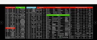 Smartsolutions Mouse Pad Keyboard Shortcuts Anti-Slip Pad Mousepad(Black)
