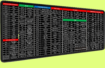 BZILO English Shortcut Keys Desk pad Large Computer Mouse Mat W70 Non Slip Base Mousepad(Multicolor)