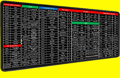 BZILO English Shortcut Keys Desk pad Large Computer Mouse Mat W46 Non Slip Base Mousepad(Multicolor)