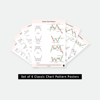SOLO BULL 6 Original's Classic Chart Patterns Sheets - Set of 6 | Trading little smaller then A3 350 gsm Coloured Paper(Set of 6, Multicolor)