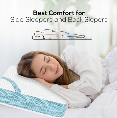 Flipkart SmartBuy Memory Foam Solid Orthopaedic Pillow Pack of 1(White)